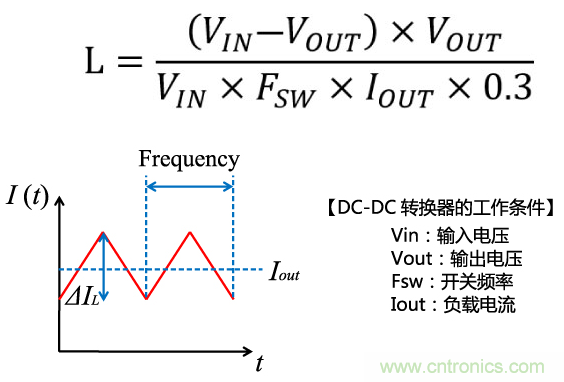 功率電感器基礎(chǔ)第1章：何謂功率電感器？工藝特點(diǎn)上的差異？