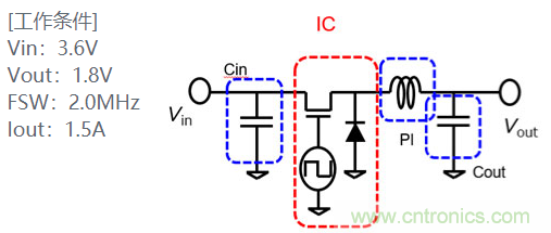 功率電感器基礎(chǔ)第1章：何謂功率電感器？工藝特點(diǎn)上的差異？