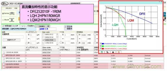 功率電感器基礎(chǔ)第1章：何謂功率電感器？工藝特點(diǎn)上的差異？