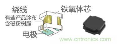 功率電感器基礎(chǔ)第1章：何謂功率電感器？工藝特點(diǎn)上的差異？
