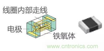 功率電感器基礎(chǔ)第1章：何謂功率電感器？工藝特點(diǎn)上的差異？