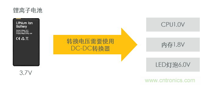功率電感器基礎第1章：何謂功率電感器？工藝特點上的差異？