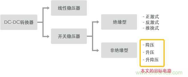 功率電感器基礎第1章：何謂功率電感器？工藝特點上的差異？
