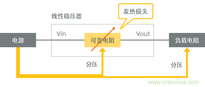 功率電感器基礎第1章：何謂功率電感器？工藝特點上的差異？