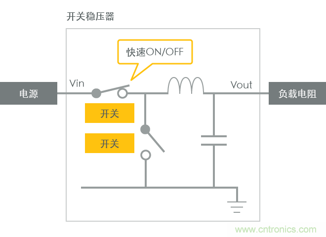 功率電感器基礎第1章：何謂功率電感器？工藝特點上的差異？