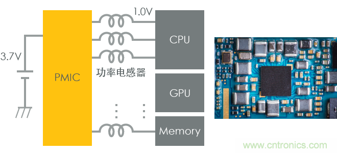 功率電感器基礎第1章：何謂功率電感器？工藝特點上的差異？
