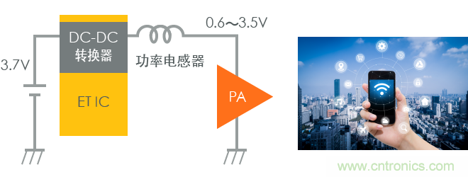 功率電感器基礎第1章：何謂功率電感器？工藝特點上的差異？