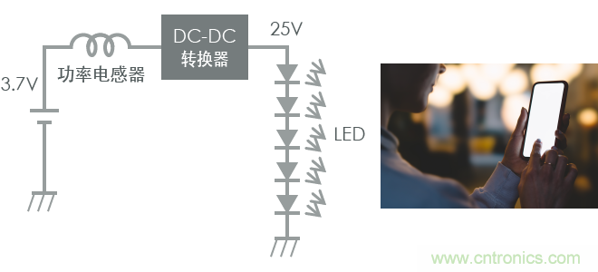功率電感器基礎第1章：何謂功率電感器？工藝特點上的差異？