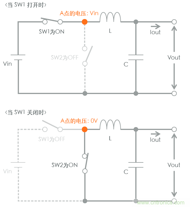 功率電感器基礎第1章：何謂功率電感器？工藝特點上的差異？