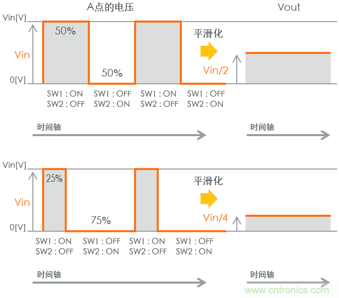 功率電感器基礎第1章：何謂功率電感器？工藝特點上的差異？