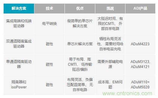如何激發(fā)GaN“潛能”？想知道的看這里來