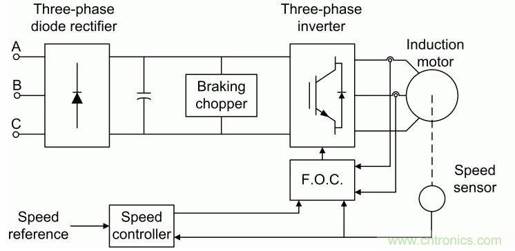 如何用FOC電機(jī)控制MATLAB仿真！