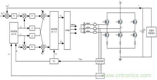 智能啟停發(fā)電一體化控制讓摩托車變得高端、智能化