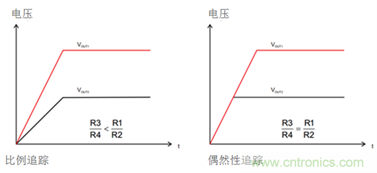 iDCS-Control技術(shù)能為工業(yè)系統(tǒng)帶來(lái)哪些影響？