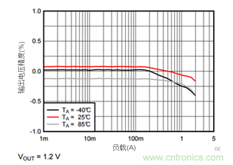 iDCS-Control技術(shù)能為工業(yè)系統(tǒng)帶來(lái)哪些影響？