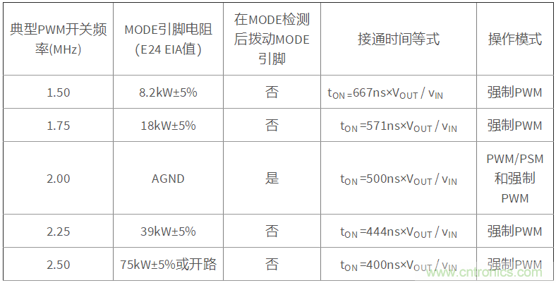 iDCS-Control技術(shù)能為工業(yè)系統(tǒng)帶來(lái)哪些影響？