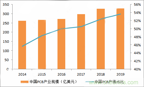 PCB市場為何能給激光企業(yè)帶來增長動能？高功率納秒紫外激光器有何優(yōu)勢？
