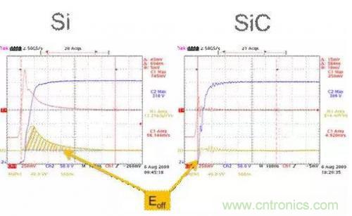 SiC吸引力為何如此的大？在電力電子上又有哪些應(yīng)用？