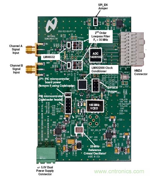 利用ADC、全差分放大器和時鐘調(diào)整電路設(shè)計模擬系統(tǒng)