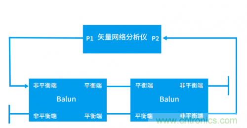 射頻變壓器阻抗不是常用50歐姆，該怎樣高精度測試？