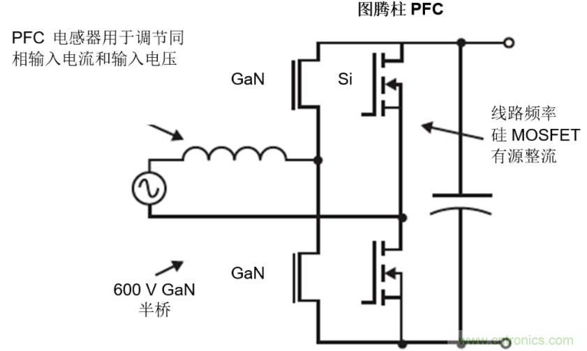 GaN將能源效率推升至新高度！