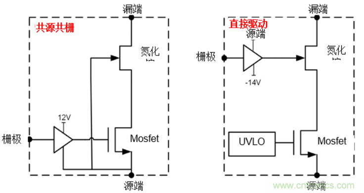 一文掌握 GaN 器件的直接驅(qū)動配置！
