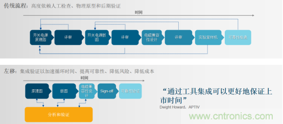 阻礙電源設(shè)計(jì)成功的因素有哪些？