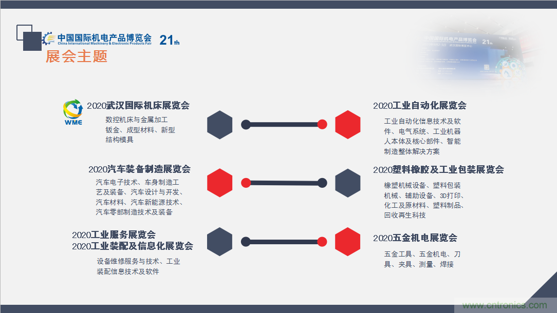緊抓需求，強勢突圍！第21屆中國國際機電產(chǎn)品博覽會將于11月在武漢啟幕！