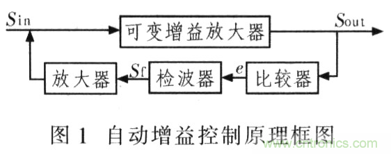 如何通過可變?cè)鲆娣糯笃鱈MH6505實(shí)現(xiàn)AGC電路設(shè)計(jì)？