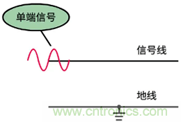 差分信號(hào)及差分放大電路有什么作用？