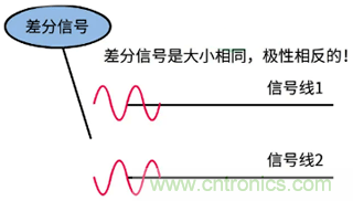 差分信號(hào)及差分放大電路有什么作用？