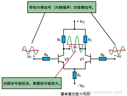 差分信號(hào)及差分放大電路有什么作用？