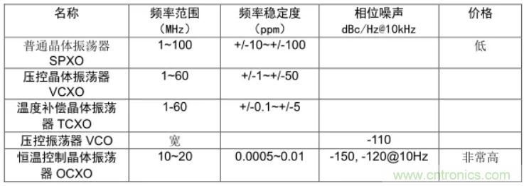 絕對干貨！PLL應(yīng)用的常見問題及解決方法