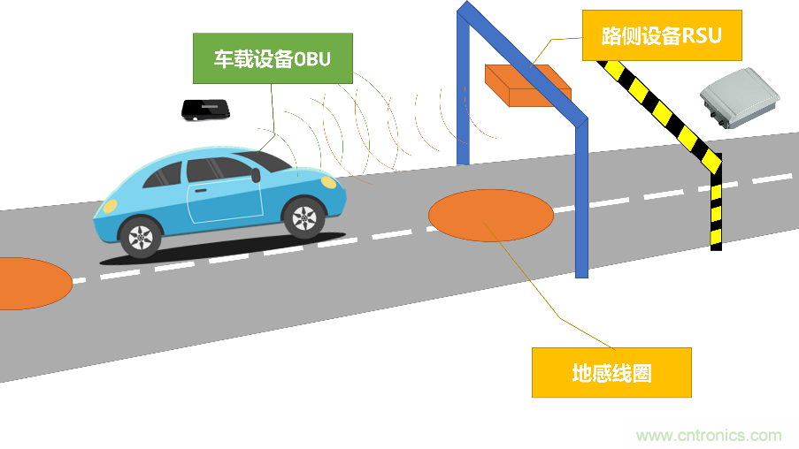 安裝率近100%、2億+的汽車ETC基礎資源，如何撐起智慧交通與智慧城市的想象？