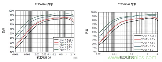 保持直流/直流解決方案簡(jiǎn)單易用，適用于成本敏感型應(yīng)用