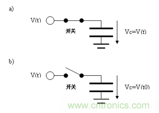 如何通過高精度模數(shù)轉(zhuǎn)換器的驅(qū)動來優(yōu)化模擬前端？