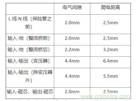 如何確定電路板Layout爬電距離、電氣間隙？