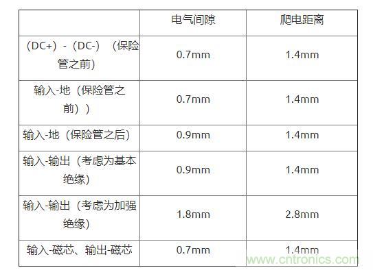 如何確定電路板Layout爬電距離、電氣間隙？