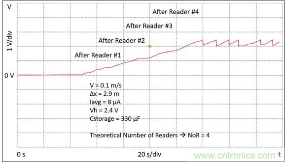 基于射頻無線電傳輸供電的無電池資產(chǎn)跟蹤模塊監(jiān)控系統(tǒng) 基于射頻無線電傳輸供電的無電池資產(chǎn)跟蹤模塊監(jiān)控系統(tǒng)