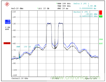 如何調(diào)節(jié)MAX2009/MAX2010 RF預(yù)失真器來優(yōu)化系統(tǒng)性能？