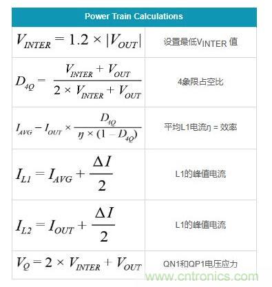 通過5 V至24 V輸入提供雙極性、雙向DC-DC流入和流出電流