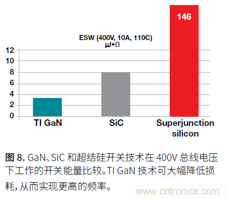 如何提高功率密度的利弊與技術(shù) 如何提高功率密度的利弊與技術(shù)