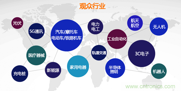 行業(yè)品牌集聚2020深圳國(guó)際連接器線纜線束加工展，9月2日隆重啟幕