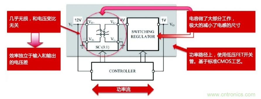 關(guān)于電荷泵電源，你想知道的都在這里~~~