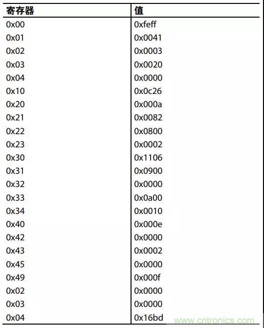 ADI教你如何把PLL鎖定時間從4.5 ms 縮短到 360 μs？