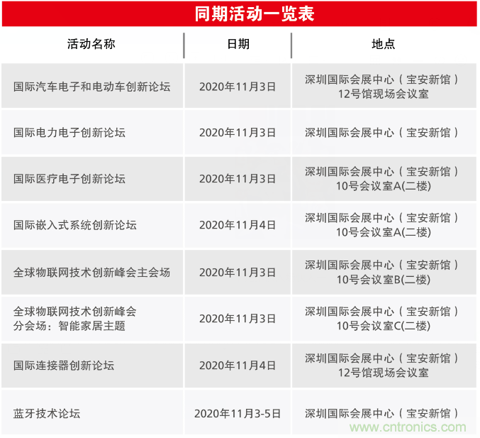 2020慕尼黑華南電子展觀眾預(yù)登記通道開(kāi)啟！