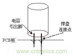如何“快速”估算電容器的介電吸收？