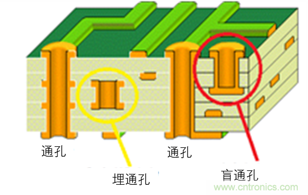 現(xiàn)場應用首席工程師給你講解:”信號完整性“
