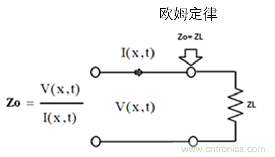 現(xiàn)場應用首席工程師給你講解:”信號完整性“