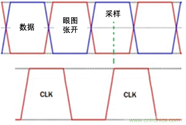 現(xiàn)場應用首席工程師給你講解:”信號完整性“
